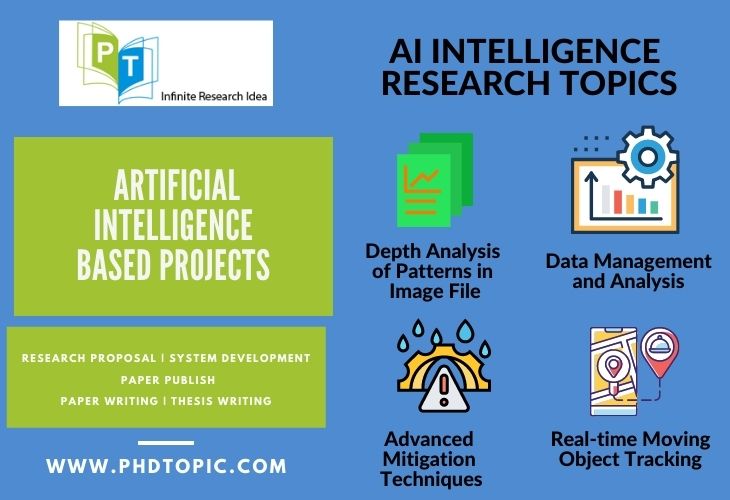 AI Based Research Topics with source code
