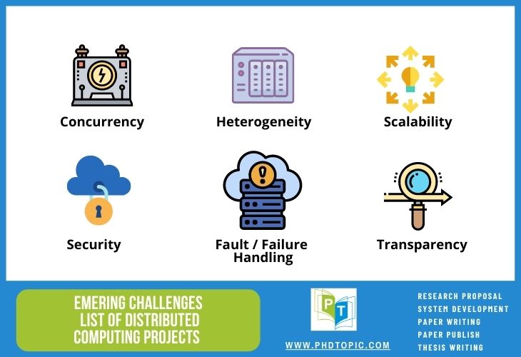 Emerging Challenges of distributed computing domain