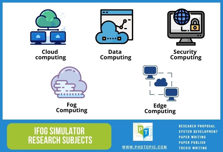 iFog Simulator Research Subjects