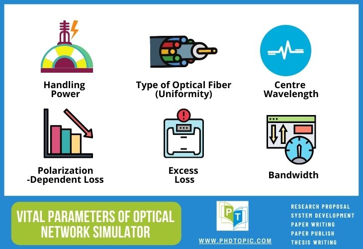 Vital Parameters of Optical Network Simulator