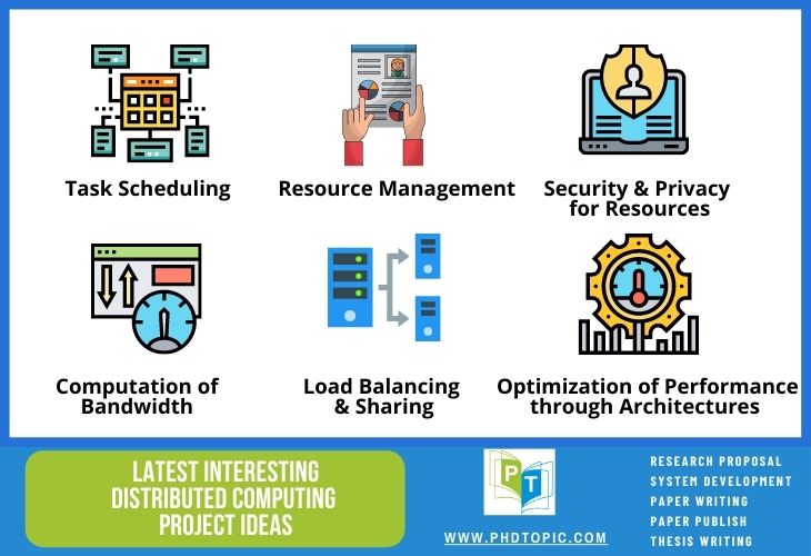 Latest Interesting Distributed Computing Project Ideas