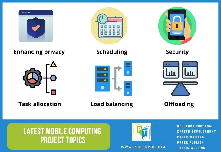 Latest Top 6 Mobile Comuting Project Topics