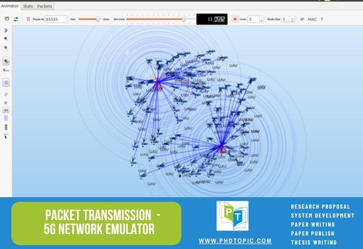 Packet Transmission Process 5G Network Emulator