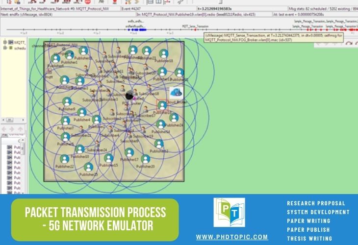 Packet Transmission Process | 5G Network Emulator
