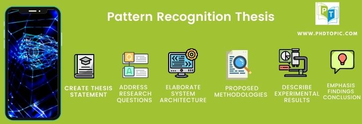 Research Guidance to implement pattern recognition thesis