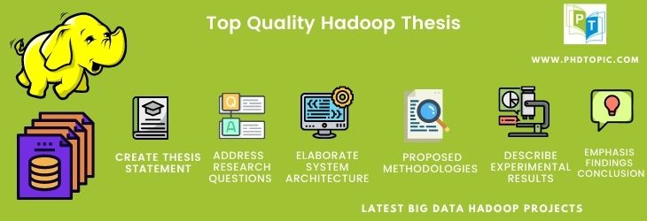 Steps Involved in implementing hadoop thesis process