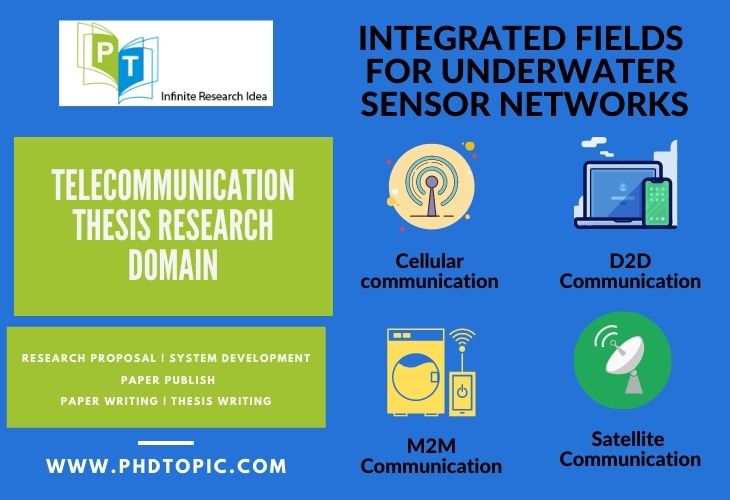 Trending Research Areas for Telecommunication Thesis