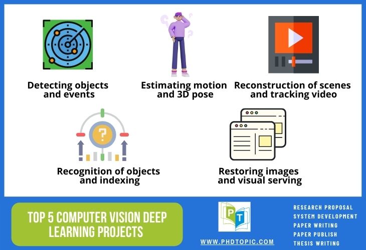 Top 5 Computer Vision Deep Learning Projects - Topics and Ideas