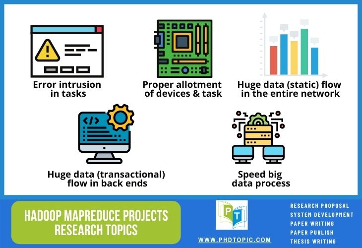 Top 5 Hadoop Mapreduce Research Topics