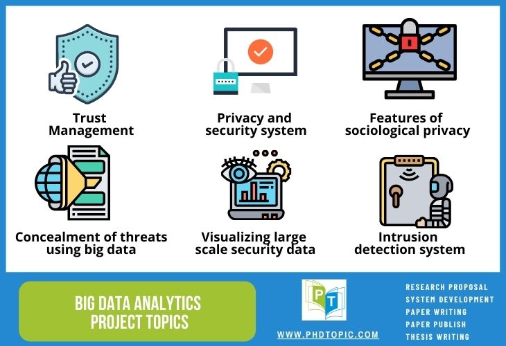 Top 6 Interesting Big Data Analytics Project Topics