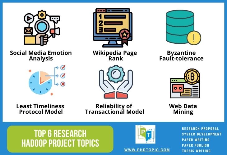 Top 6 Research Hadoop Project Topics