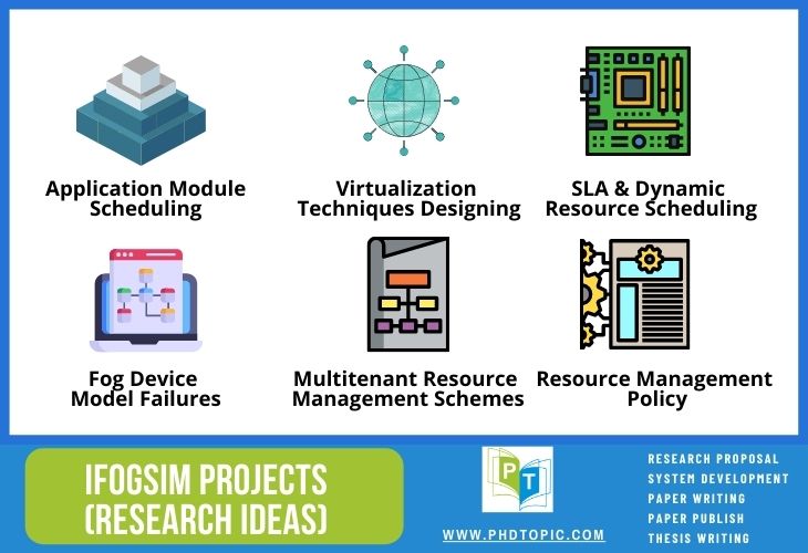 Top 6 Ifogsim Projects Research Ideas