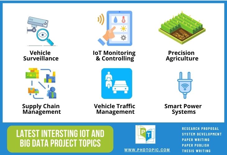 Latest IoT and Big Data Research Topics