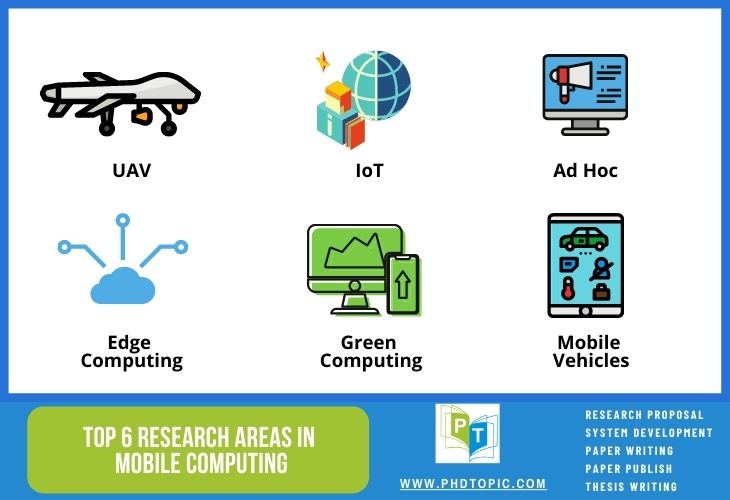 Top 6 Research Areas in Mobile Computing Projects