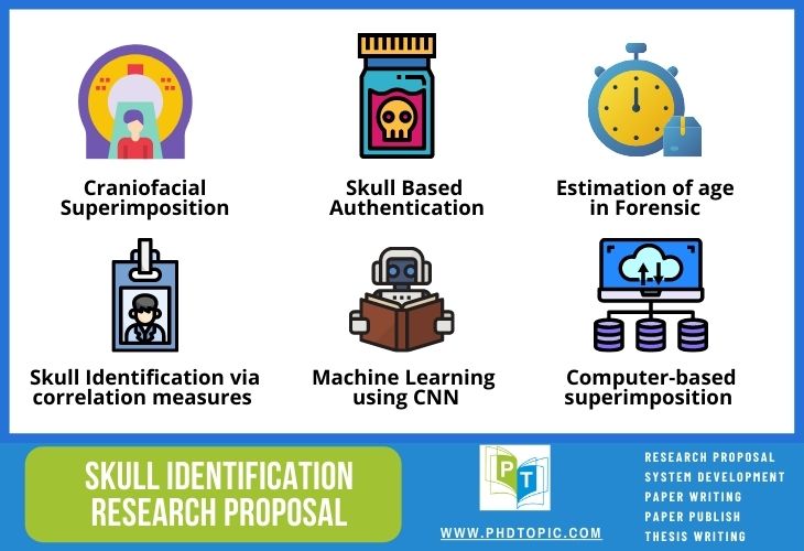 Top 6 Research Ideas for Skull identification research proposal