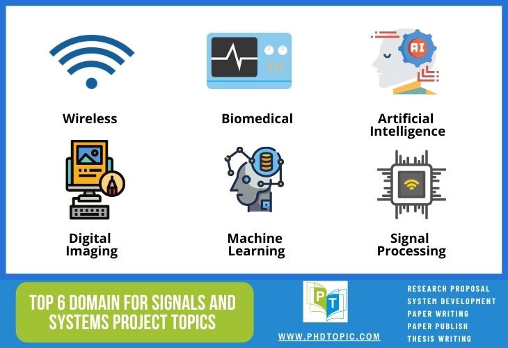 Top 6 Signals and systems Project Topics