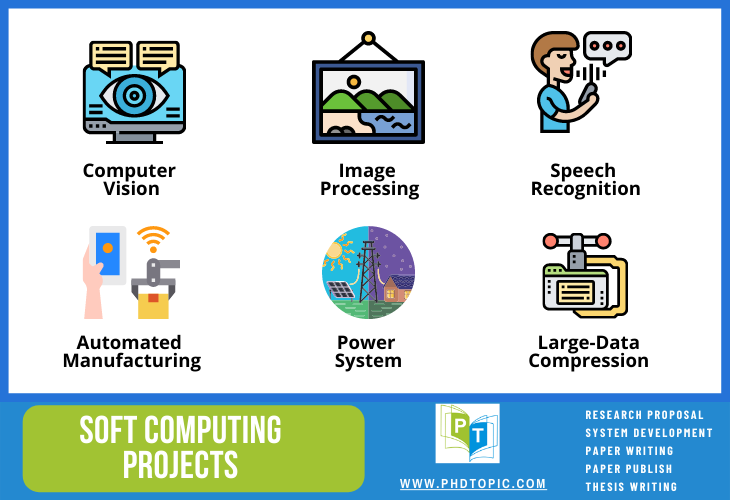 Top 6 Interesting Soft Computing Projects with Source Code